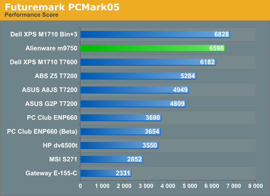 Futuremark PCMark05